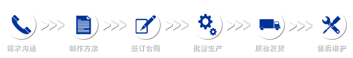 離心風(fēng)機采購流程 離心風(fēng)機采購流程